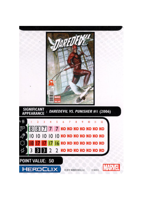 DareDevil #M19-012 Marvel HeroClix Promos - Premium HCX Single from WizKids - Just $2.95! Shop now at Game Crave Tournament Store