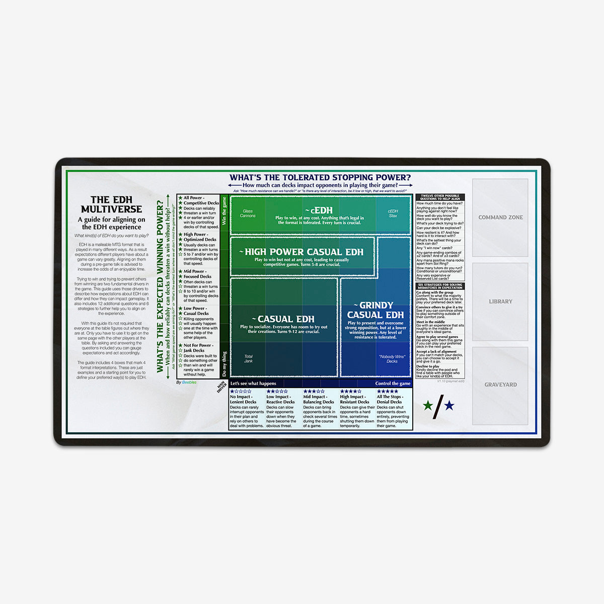 The EDH Multiverse Alignment Guide Playmat - Premium Playmat from Inked Gaming - Just $34.99! Shop now at Game Crave Tournament Store