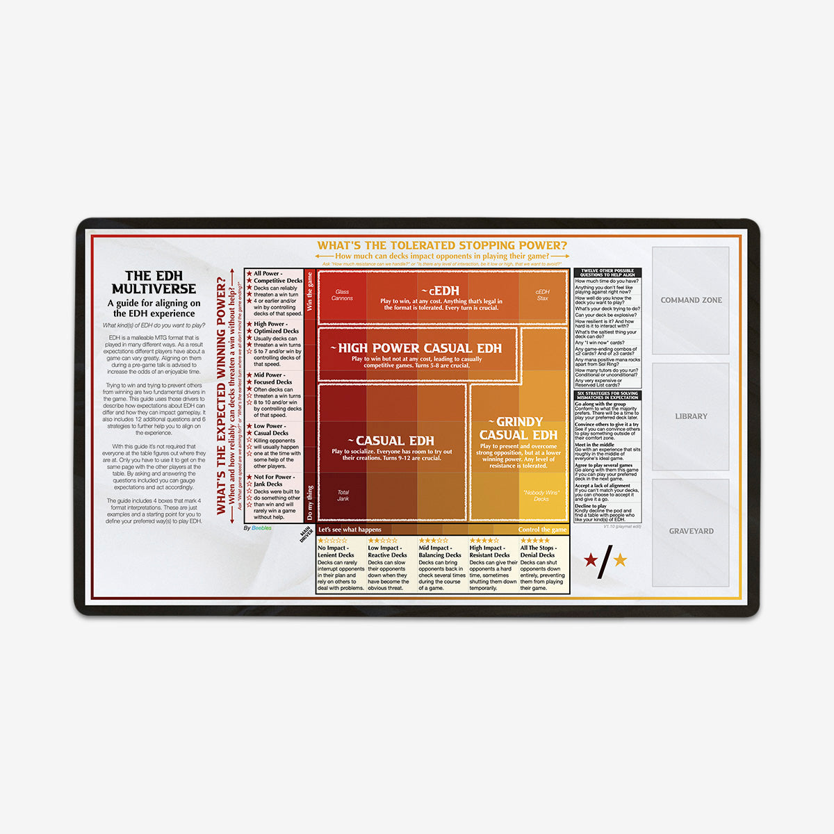 The EDH Multiverse Alignment Guide Playmat - Premium Playmat from Inked Gaming - Just $34.99! Shop now at Game Crave Tournament Store