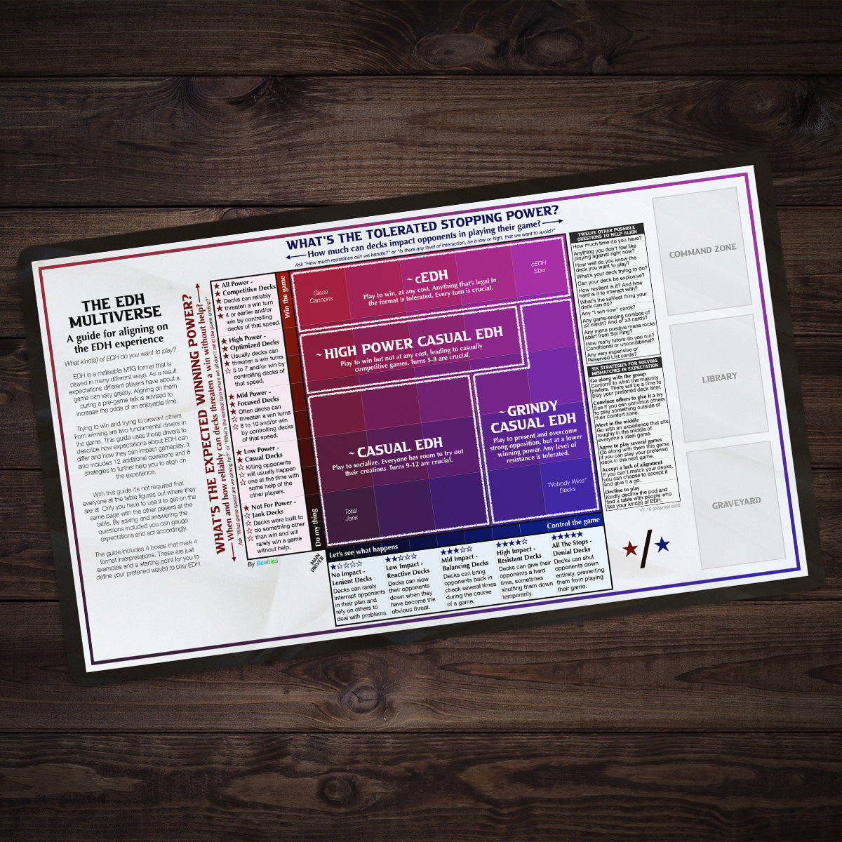 The EDH Multiverse Alignment Guide Playmat - Premium Playmat from Inked Gaming - Just $34.99! Shop now at Game Crave Tournament Store