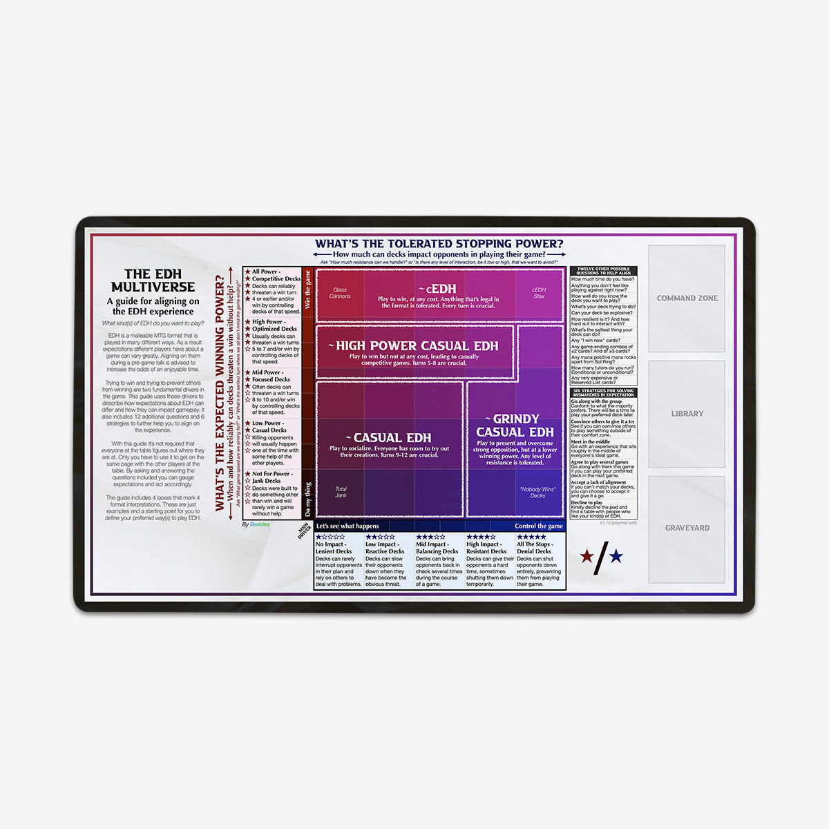 The EDH Multiverse Alignment Guide Playmat - Premium Playmat from Inked Gaming - Just $34.99! Shop now at Game Crave Tournament Store